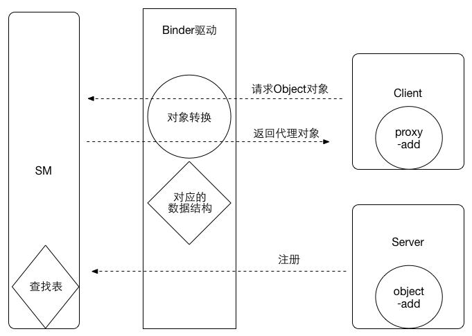 2016binder-procedure.png