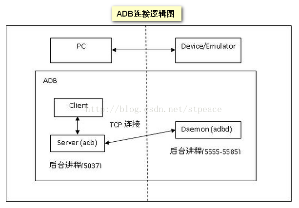 概要流程图