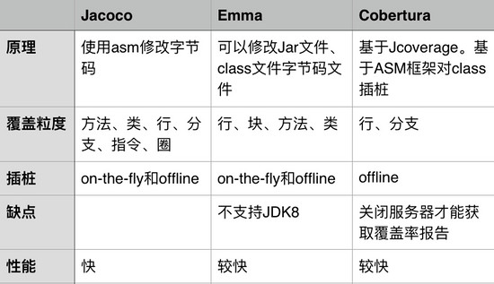 代码覆盖率