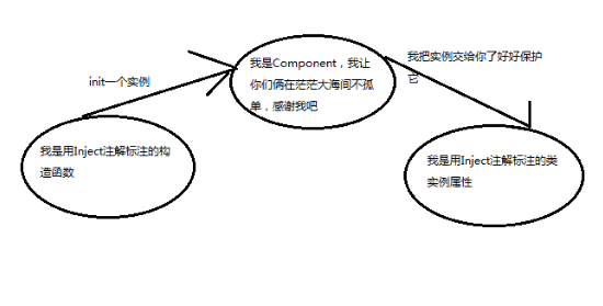 dagger2_component2.PNG