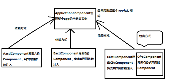 dagger2_scope.PNG