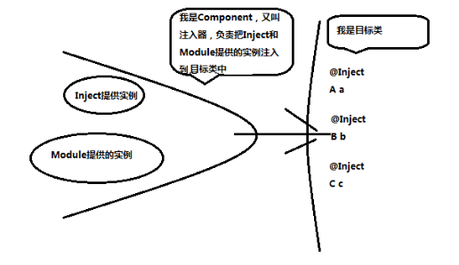 dagger2_sumary.PNG
