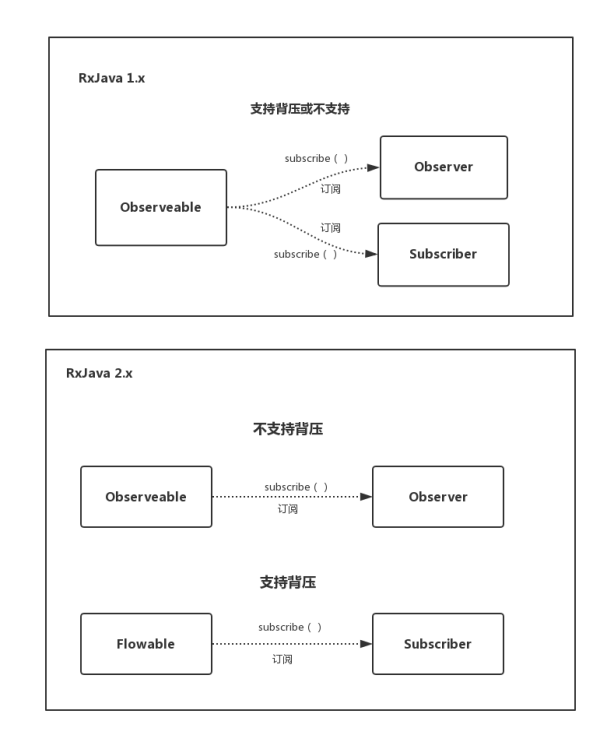 rxjava2-observeable.png