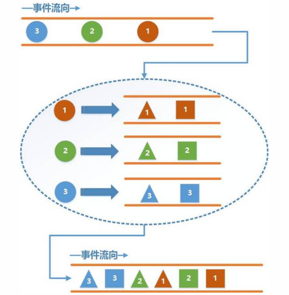 rxjava2_flatmap.PNG