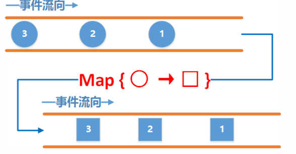 rxjava2_map.PNG