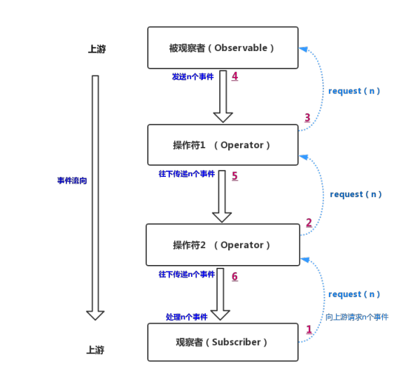 rxjava_backpressure1.png