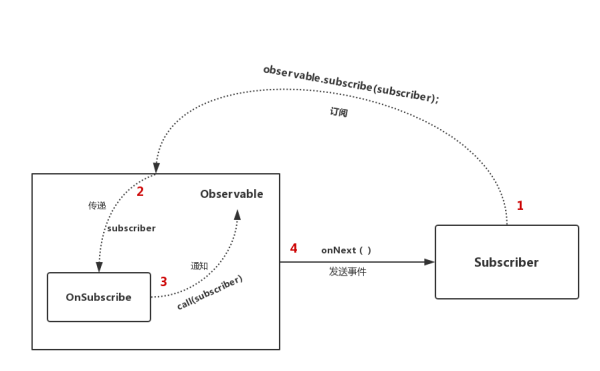 rxjava_obserable.png