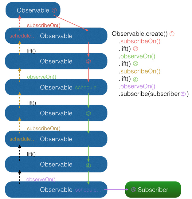rxjava_subscribeon_observeOn.jpg