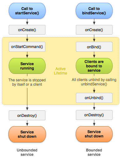 service_lifecycle.png