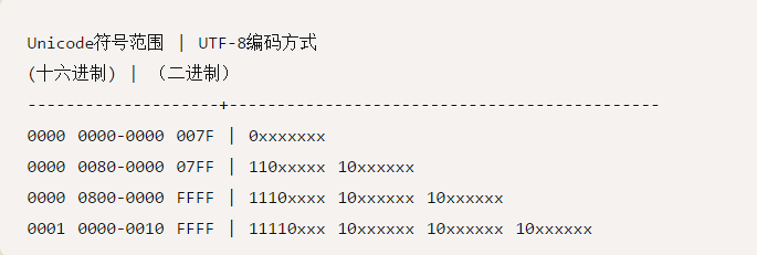unicode_utf-8.PNG