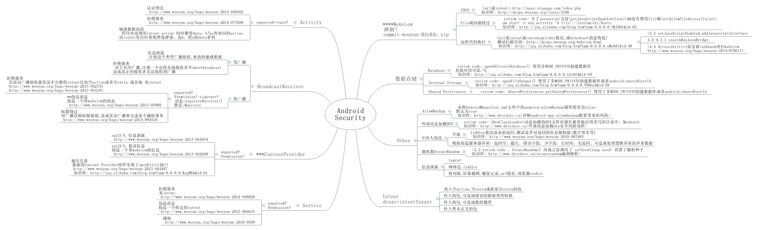 Android安全